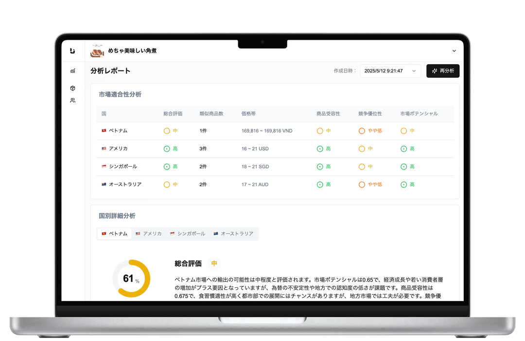 Report Sample